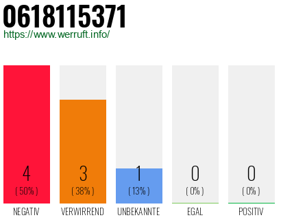 Rufnummer 0618115371 Telefonnummer 0618115371