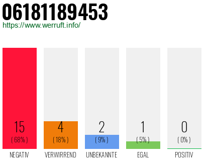 Rufnummer 06181189453 Telefonnummer 06181189453