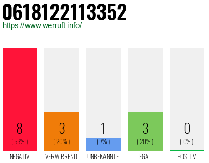 Rufnummer 0618122113352 Telefonnummer 0618122113352