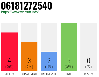 Rufnummer 06181272540 Telefonnummer 06181272540