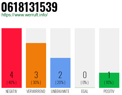 Rufnummer 0618131539 Telefonnummer 0618131539