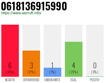 Rufnummer 0618136915990 Telefonnummer 0618136915990
