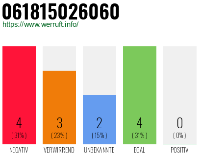Telefonnummer 061815026060