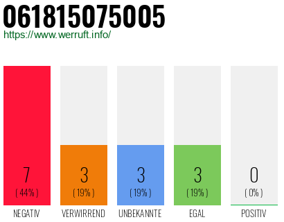 Rufnummer 061815075005 Telefonnummer 061815075005
