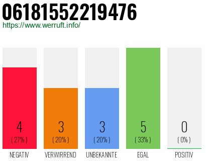 Rufnummer 06181552219476 Telefonnummer 06181552219476