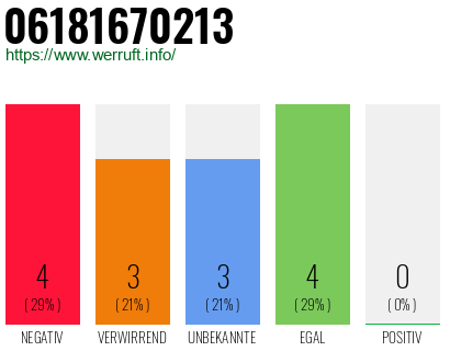 Rufnummer 06181670213 Telefonnummer 06181670213