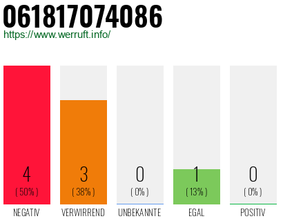 Rufnummer 061817074086 Telefonnummer 061817074086