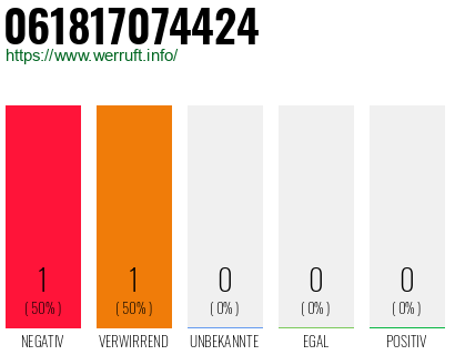 Telefonnummer 061817074424