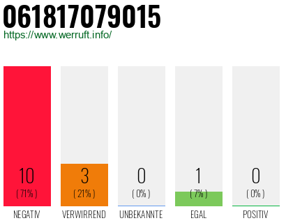 Rufnummer 061817079015 Telefonnummer 061817079015