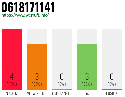 Rufnummer 0618171141 Telefonnummer 0618171141