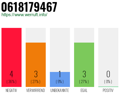 Rufnummer 0618179467 Telefonnummer 0618179467
