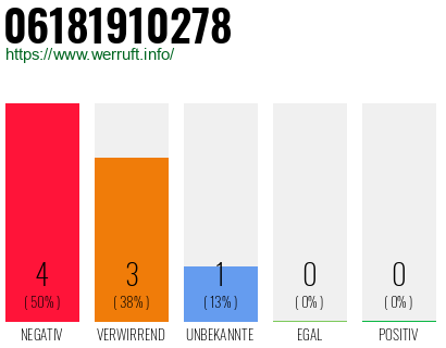 Rufnummer 06181910278 Telefonnummer 06181910278