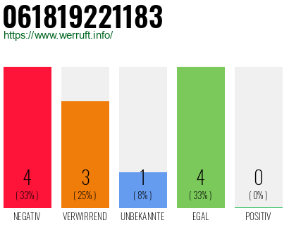Rufnummer 061819221183 Telefonnummer 061819221183
