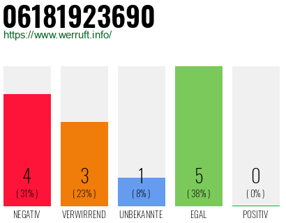 Rufnummer 06181923690 Telefonnummer 06181923690