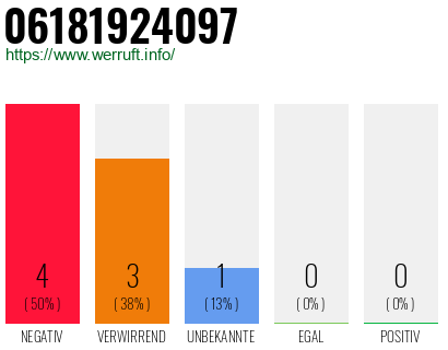 Rufnummer 06181924097 Telefonnummer 06181924097