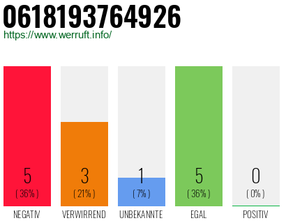 Rufnummer 0618193764926 Telefonnummer 0618193764926