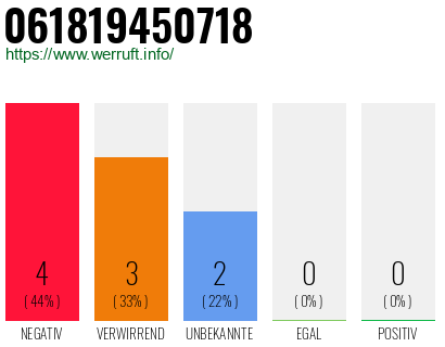 Rufnummer 061819450718 Telefonnummer 061819450718