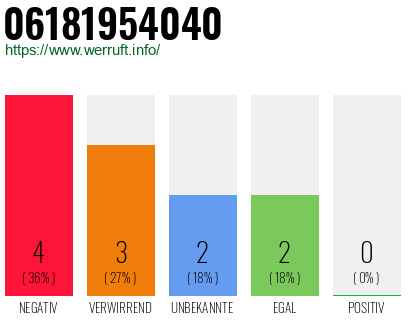 Rufnummer 06181954040 Telefonnummer 06181954040