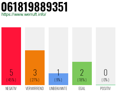 Rufnummer 061819889351 Telefonnummer 061819889351