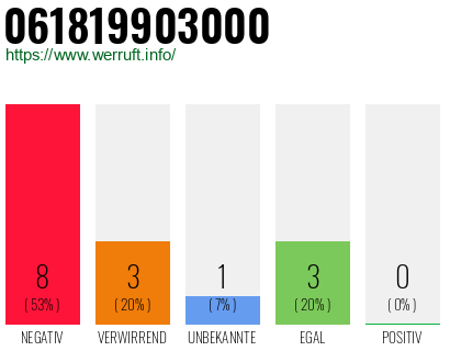 Rufnummer 061819903000 Telefonnummer 061819903000