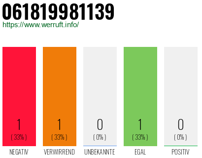 Telefonnummer 061819981139