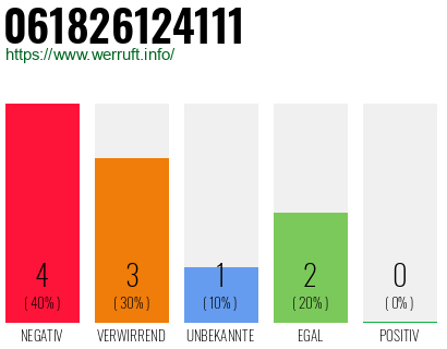 Rufnummer 061826124111 Telefonnummer 061826124111