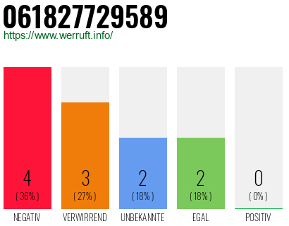 Rufnummer 061827729589 Telefonnummer 061827729589