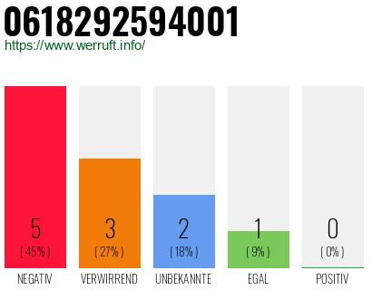 Rufnummer 0618292594001 Telefonnummer 0618292594001