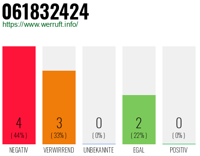 Rufnummer 061832424 Telefonnummer 061832424