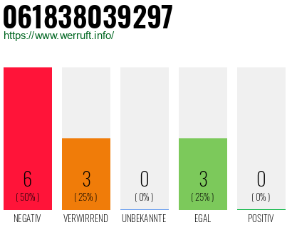 Rufnummer 061838039297 Telefonnummer 061838039297