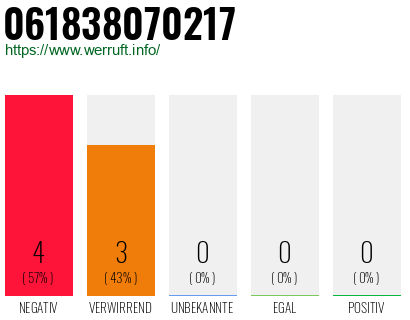 Rufnummer 061838070217 Telefonnummer 061838070217