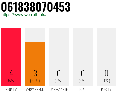 Rufnummer 061838070453 Telefonnummer 061838070453