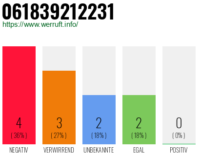 Telefonnummer 061839212231