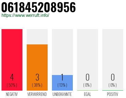 Rufnummer 061845208956 Telefonnummer 061845208956