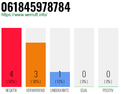 Rufnummer 061845978784 Telefonnummer 061845978784