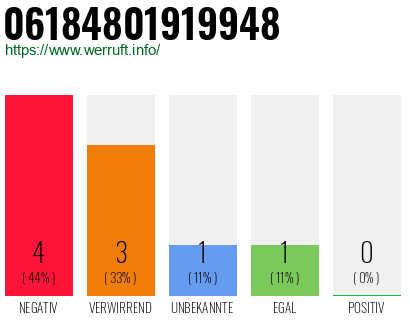 Rufnummer 06184801919948 Telefonnummer 06184801919948