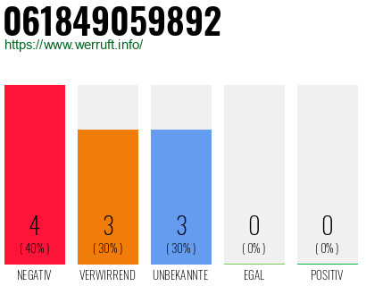 Rufnummer 061849059892 Telefonnummer 061849059892