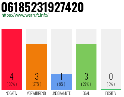 Rufnummer 06185231927420 Telefonnummer 06185231927420