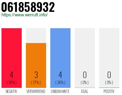 Rufnummer 061858932 Telefonnummer 061858932