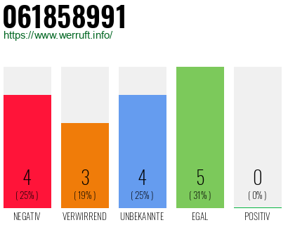 Rufnummer 061858991 Telefonnummer 061858991