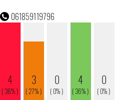 Rufnummer 061859119796 Telefonnummer 061859119796