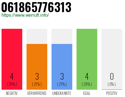 Rufnummer 061865776313 Telefonnummer 061865776313