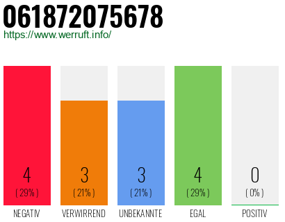 Rufnummer 061872075678 Telefonnummer 061872075678
