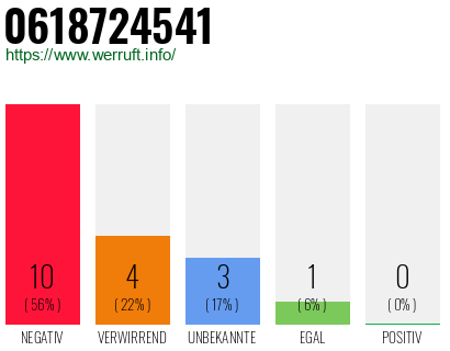 Rufnummer 0618724541 Telefonnummer 0618724541