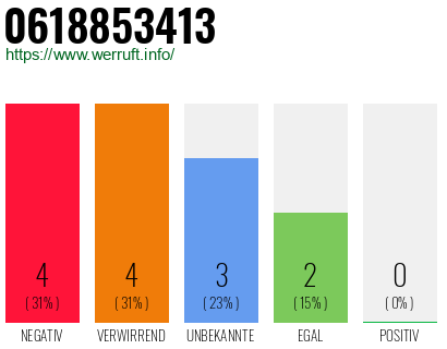 Rufnummer 0618853413 Telefonnummer 0618853413