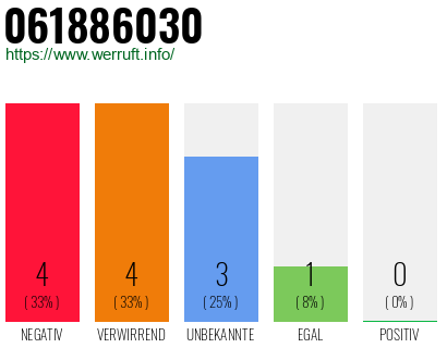 Rufnummer 061886030 Telefonnummer 061886030
