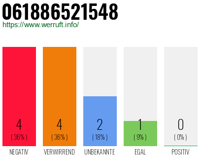 Rufnummer 061886521548 Telefonnummer 061886521548