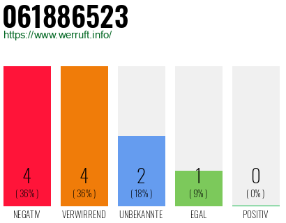 Rufnummer 061886523 Telefonnummer 061886523