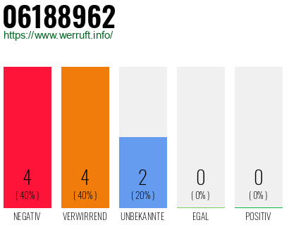 Rufnummer 06188962 Telefonnummer 06188962