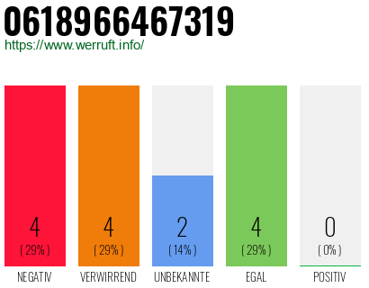 Rufnummer 0618966467319 Telefonnummer 0618966467319